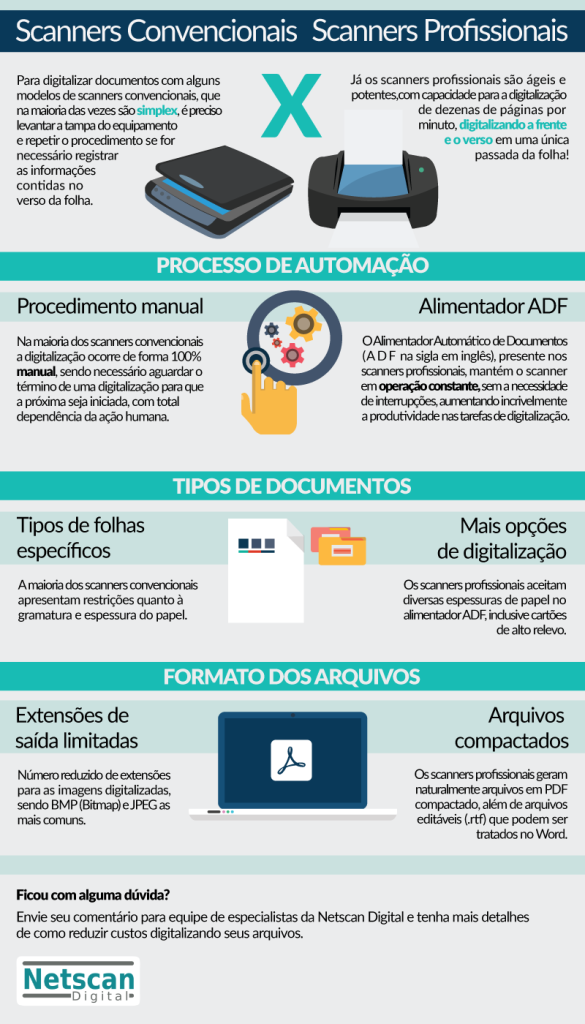 A Evolução Da Digitalização De Documentos